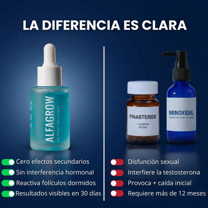 Alfagrow - Fórmula Avanzada de Péptidos de Cobre para el Crecimiento Capilar