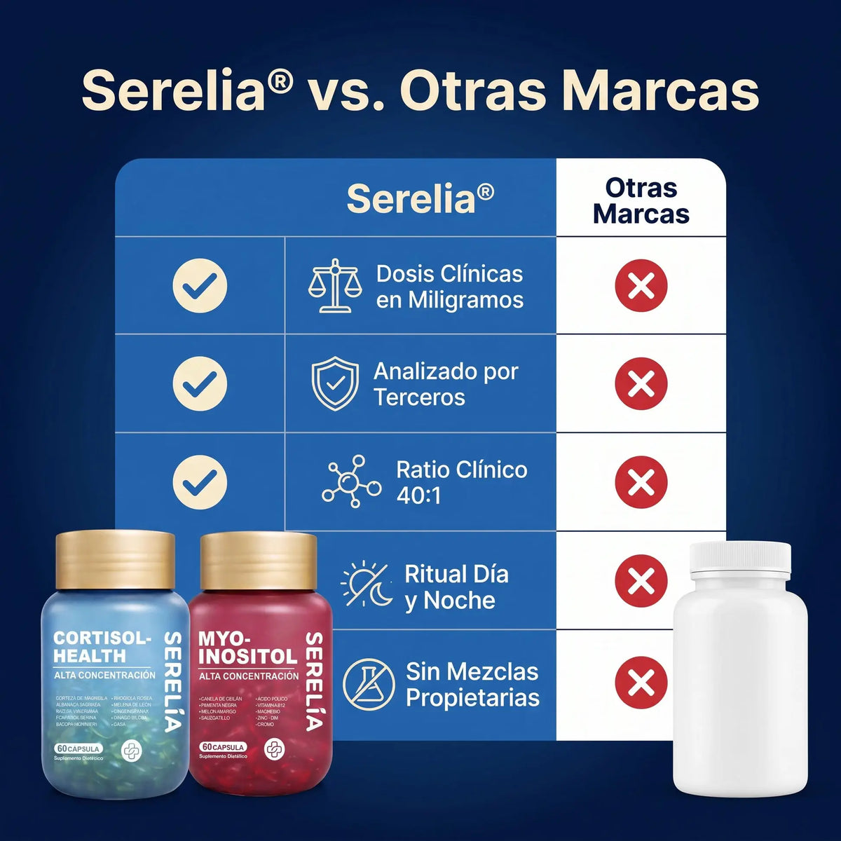 Serelia™ | Baja tu cortisol y recupera tu energía, sueño y ligereza en 14 días
